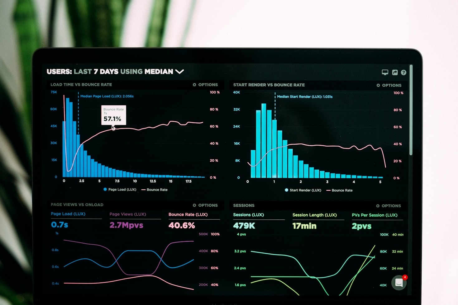 Understanding Driver Insights for Safer Driving